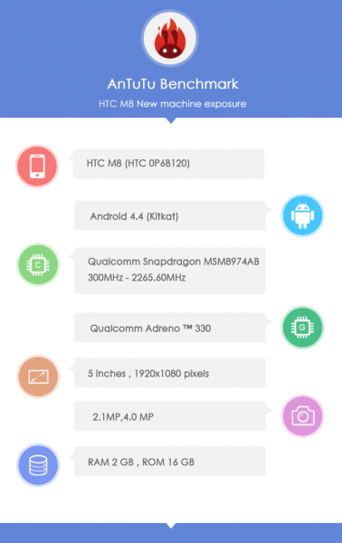 HTC M8 - specyfikacja